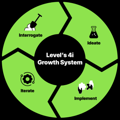 Level's 4i growth system - 800x800